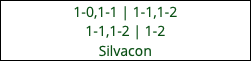 1-0,1-1 | 1-1,1-2 1-1,1-2 | 1-2 Silvacon