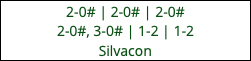 2-0# | 2-0# | 2-0# 2-0#, 3-0# | 1-2 | 1-2 Silvacon