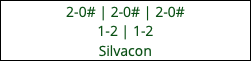 2-0# | 2-0# | 2-0# 1-2 | 1-2 Silvacon
