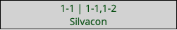 1-1 | 1-1,1-2 Silvacon