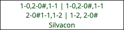 1-0,2-0#,1-1 | 1-0,2-0#,1-1 2-0#1-1,1-2 | 1-2, 2-0# Silvacon
