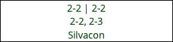 2-2 | 2-2 2-2, 2-3 Silvacon