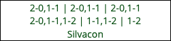 2-0,1-1 | 2-0,1-1 | 2-0,1-1 2-0,1-1,1-2 | 1-1,1-2 | 1-2 Silvacon