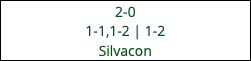 2-0 1-1,1-2 | 1-2 Silvacon
