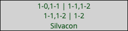 1-0,1-1 | 1-1,1-2 1-1,1-2 | 1-2 Silvacon